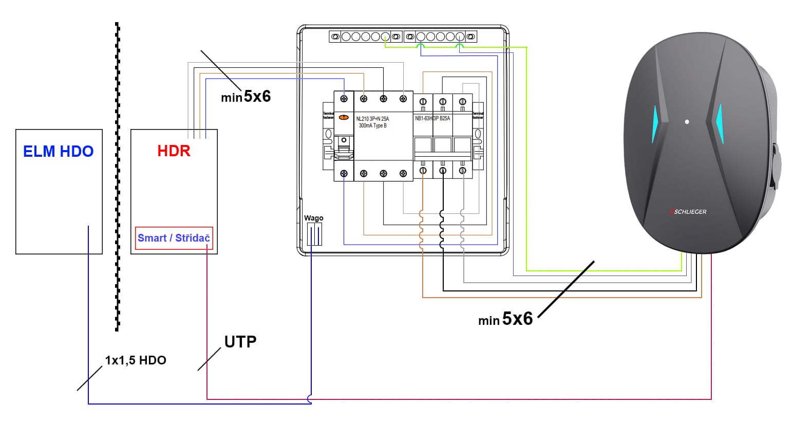 Oficiální schema zapojení Wallbox - stahnoput ZDE